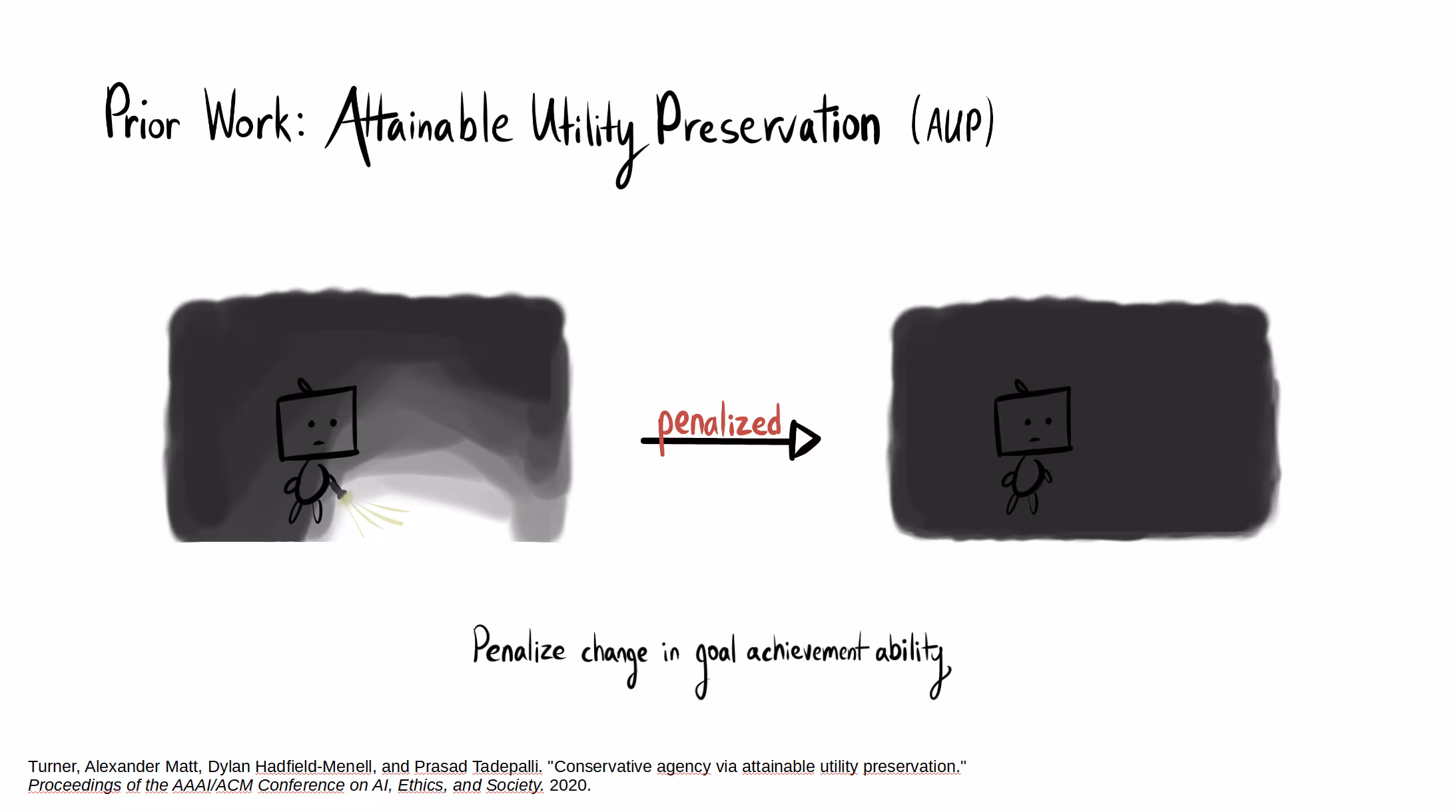 A slide titled "Prior Work: Attainable Utility Preservation (AUP)". On the left, a robot in a dark space holds a light. A "penalized" arrow points to the right, where the robot no longer has the light. Below, text reads: "Penalize change in goal achievement ability."