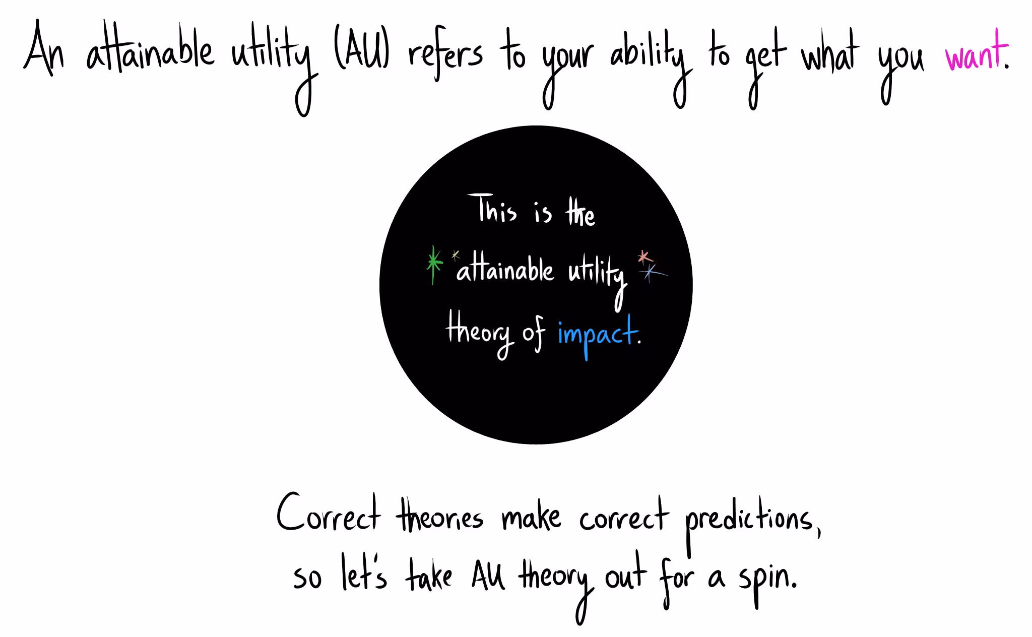 Handwritten text defines Attainable Utility (AU) as "your ability to get what you want." In the center, a black circle contains the text "This is the attainable utility theory of impact." Below, it says, "Correct theories make correct predictions, so let's take AU theory out for a spin."