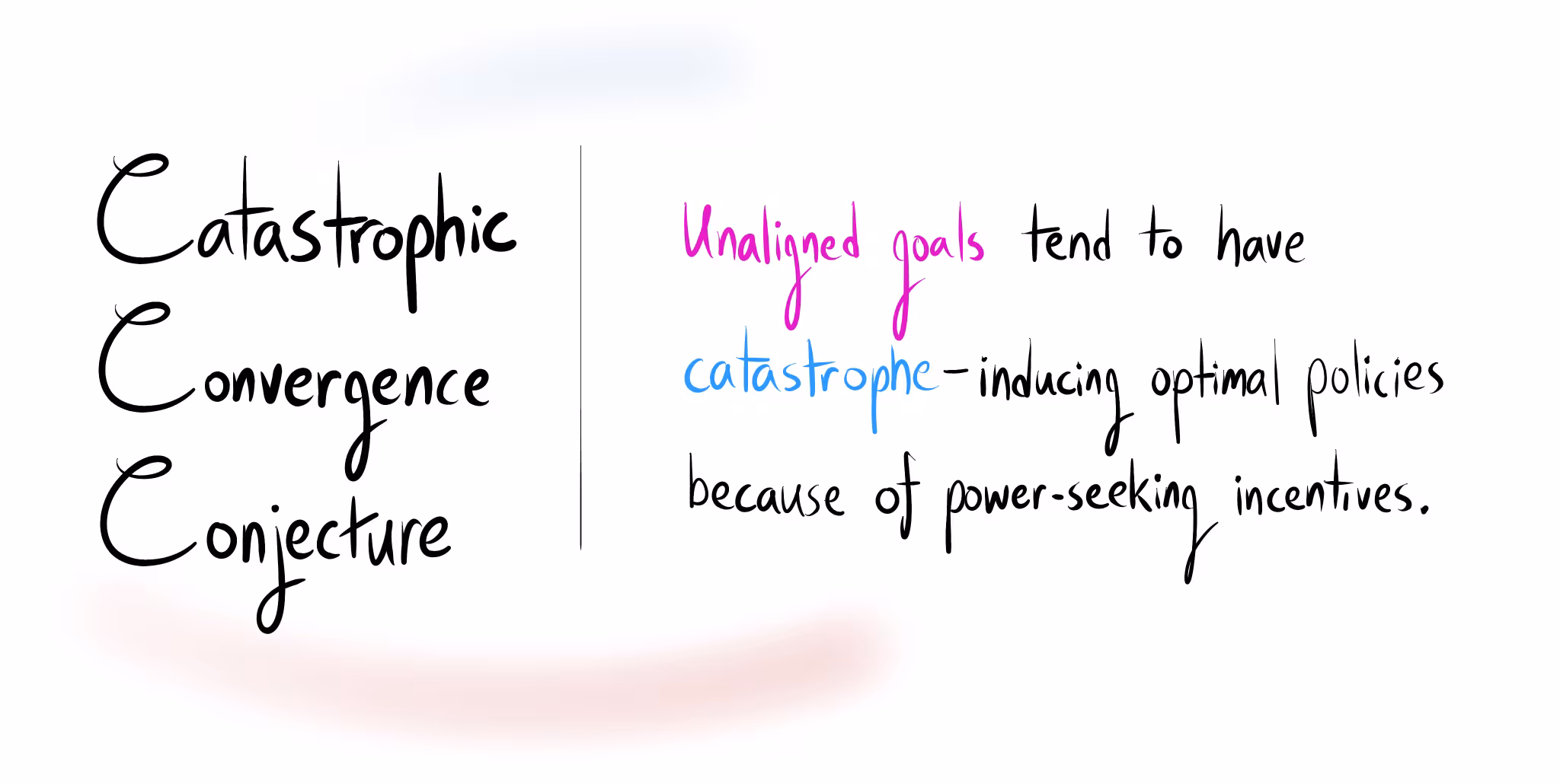 The "Catastrophic Convergence Conjecture" is defined as: "Unaligned goals tend to have catastrophe-inducing optimal policies because of power-seeking incentives."
