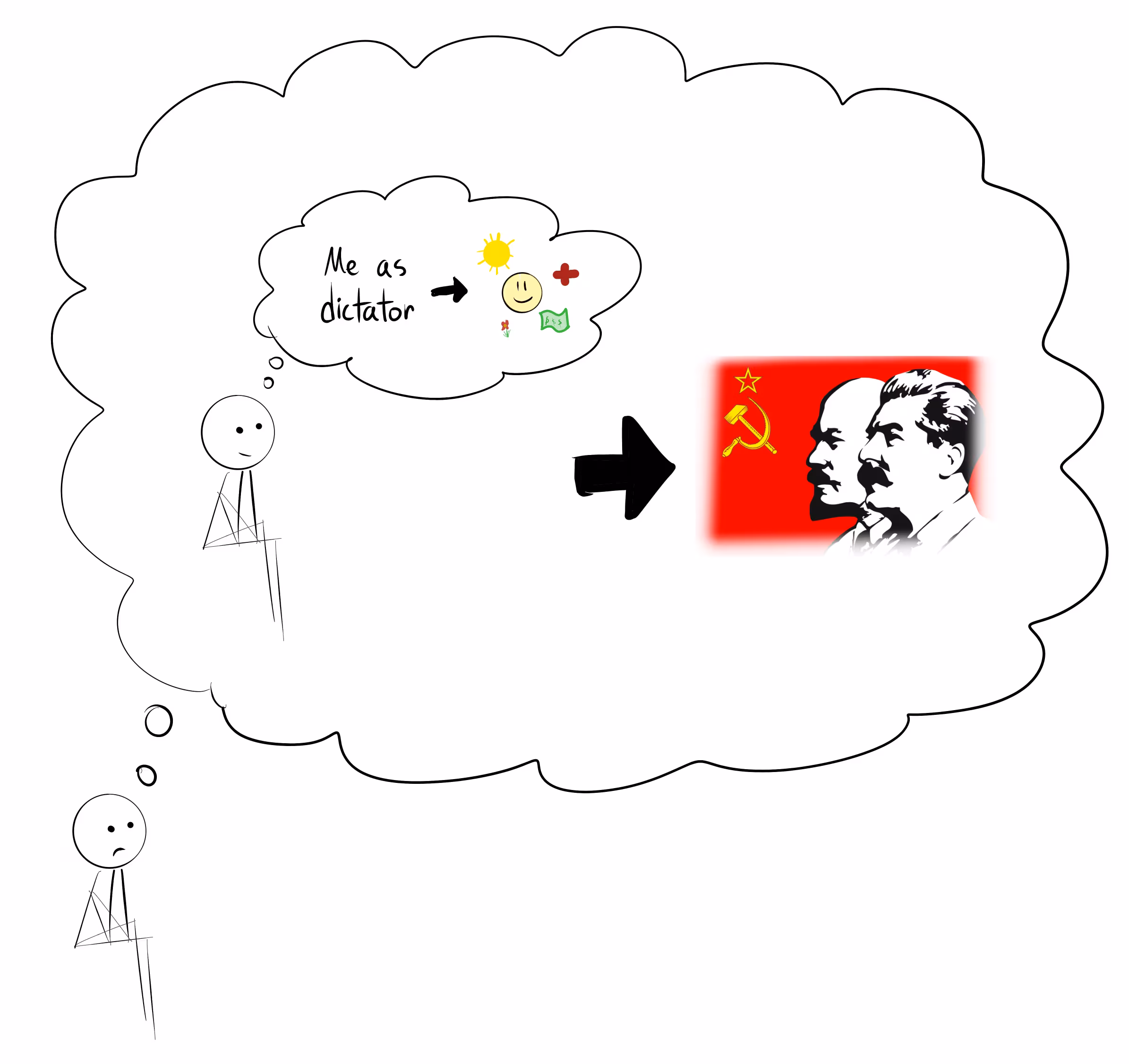 A cartoon contrasting idealized intentions with historical reality. A stick figure's thought bubble shows "Me as dictator" leading to a happy utopia. A larger thought bubble shows this same idea leads to an image of dictators Lenin and Stalin on a Soviet flag.
