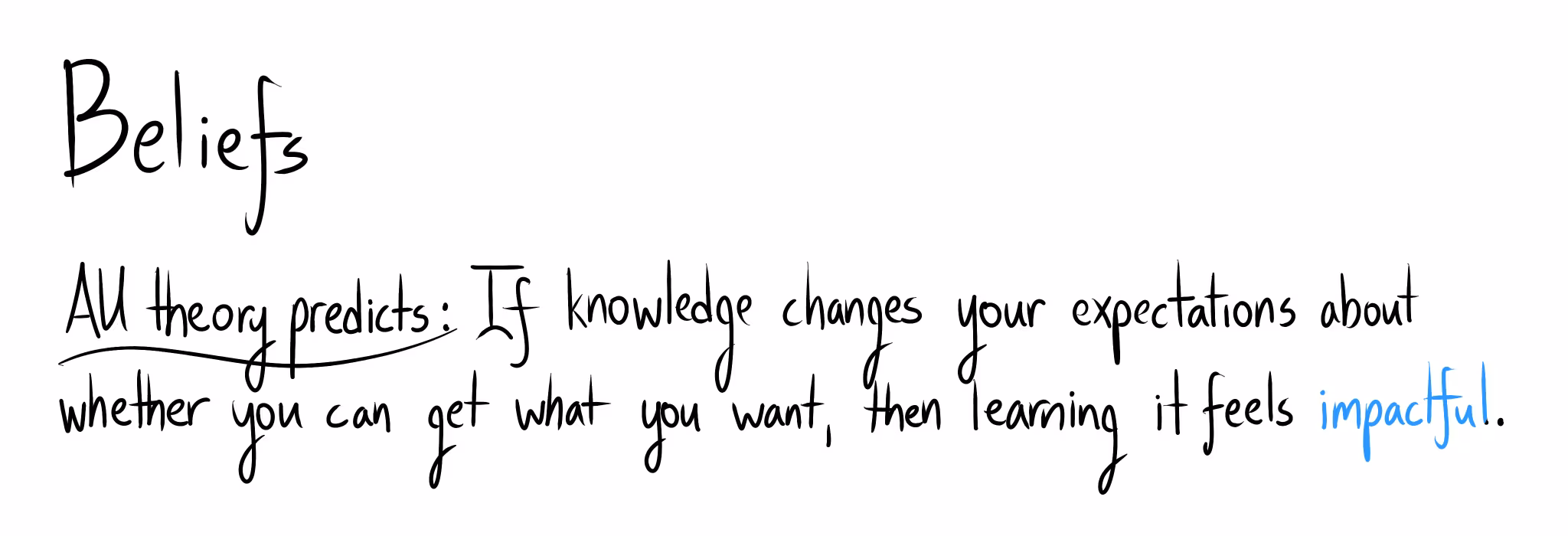 Handwritten text with the heading "Beliefs." Below, it says: "AU theory predicts: If knowledge changes your expectations about whether you can get what you want, then learning it feels impactful."