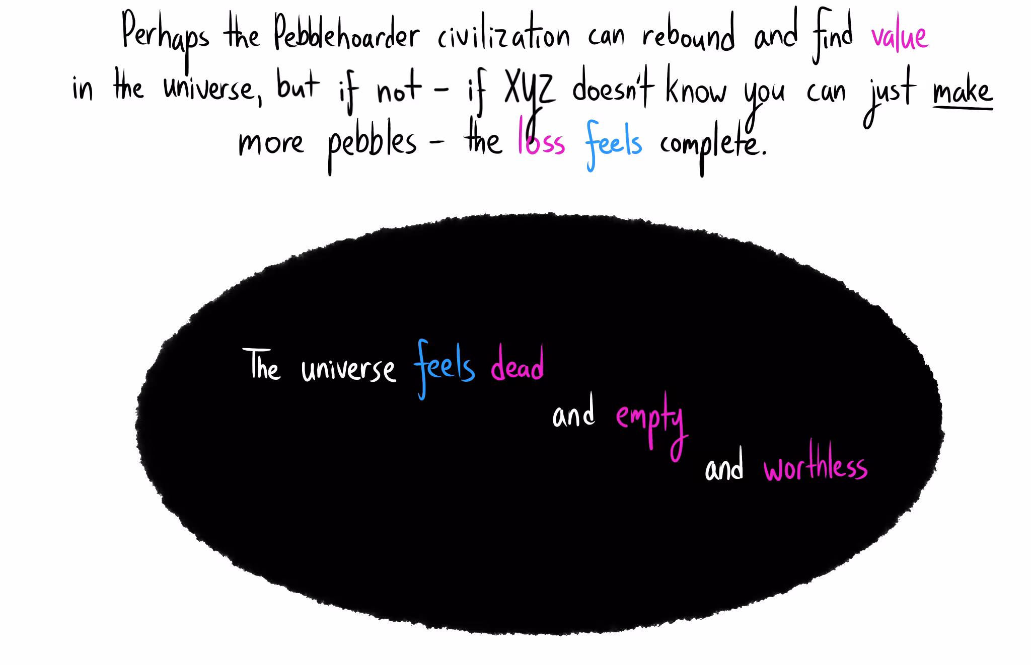 Text: "Perhaps the Pebblehoarder civilization can rebound and find value... but if not – if XYZ doesn't know you can just make more pebbles – the loss feels complete." Below this, a black oval symbolizing an empty universe contains the text: "The universe feels dead and empty and worthless."
