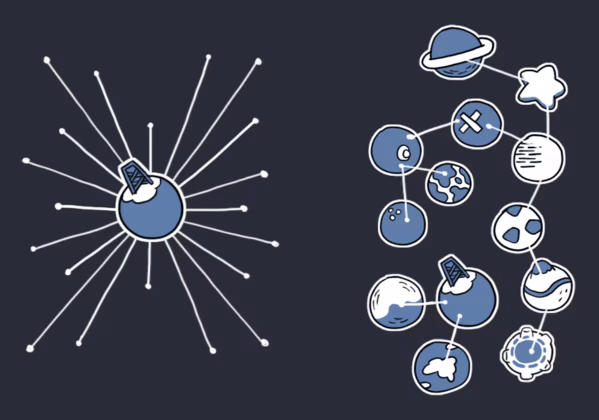On the left, a centralized network is shown as a single central orb with lines radiating outwards. On the right, a federated network is depicted as a web of interconnected, unique orbs resembling planets and stars, with no single center.