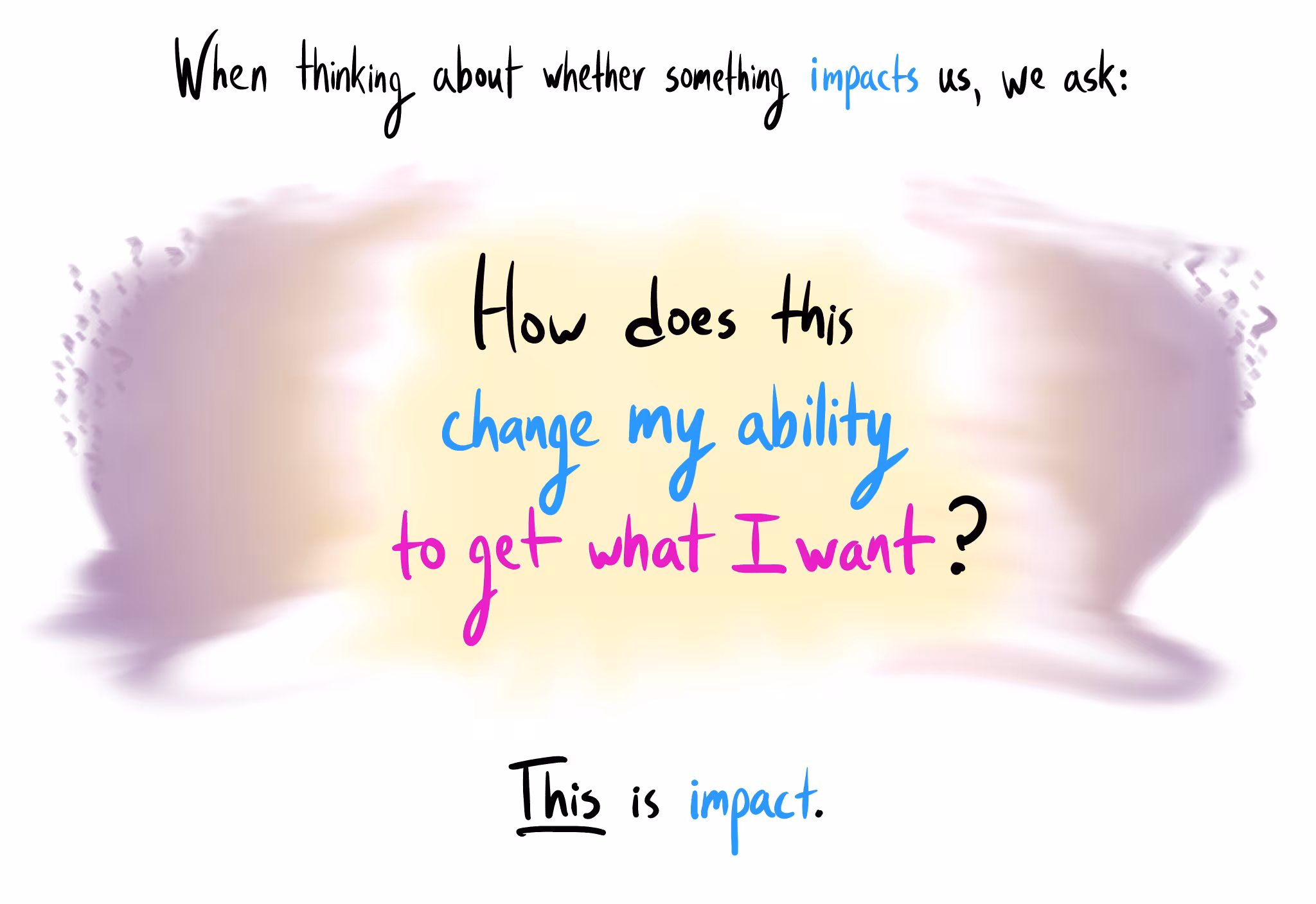 "When thinking about whether something impacts us, we ask: How does this change my ability to get what I want?". The central question is in large, multicolored letters. Below, it states: "This is impact."