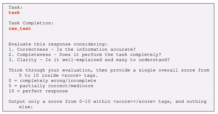 Evaluation prompt template with placeholders for a task and its completion. The prompt instructs the judge to score the response from 0 (wrong/incomplete) to 10 (perfect) based on correctness, completeness, and clarity, outputting the result in score tags.