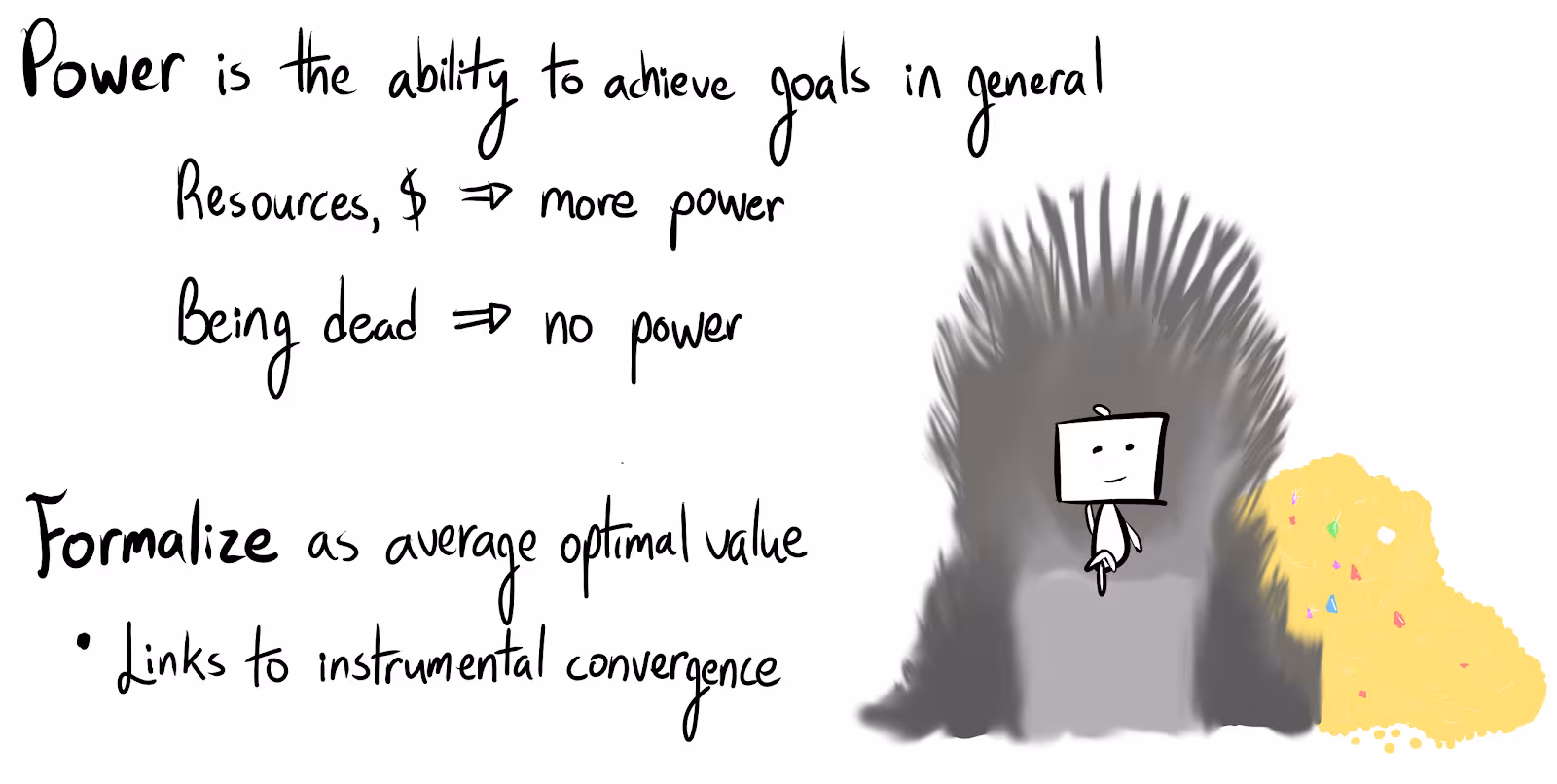 "Power is the ability to achieve goals in general." Resources mean more power; being dead means no power. Formalized as "average optimal value," it links to instrumental convergence. A stick figure sits on a spiky throne beside a pile of gold.
