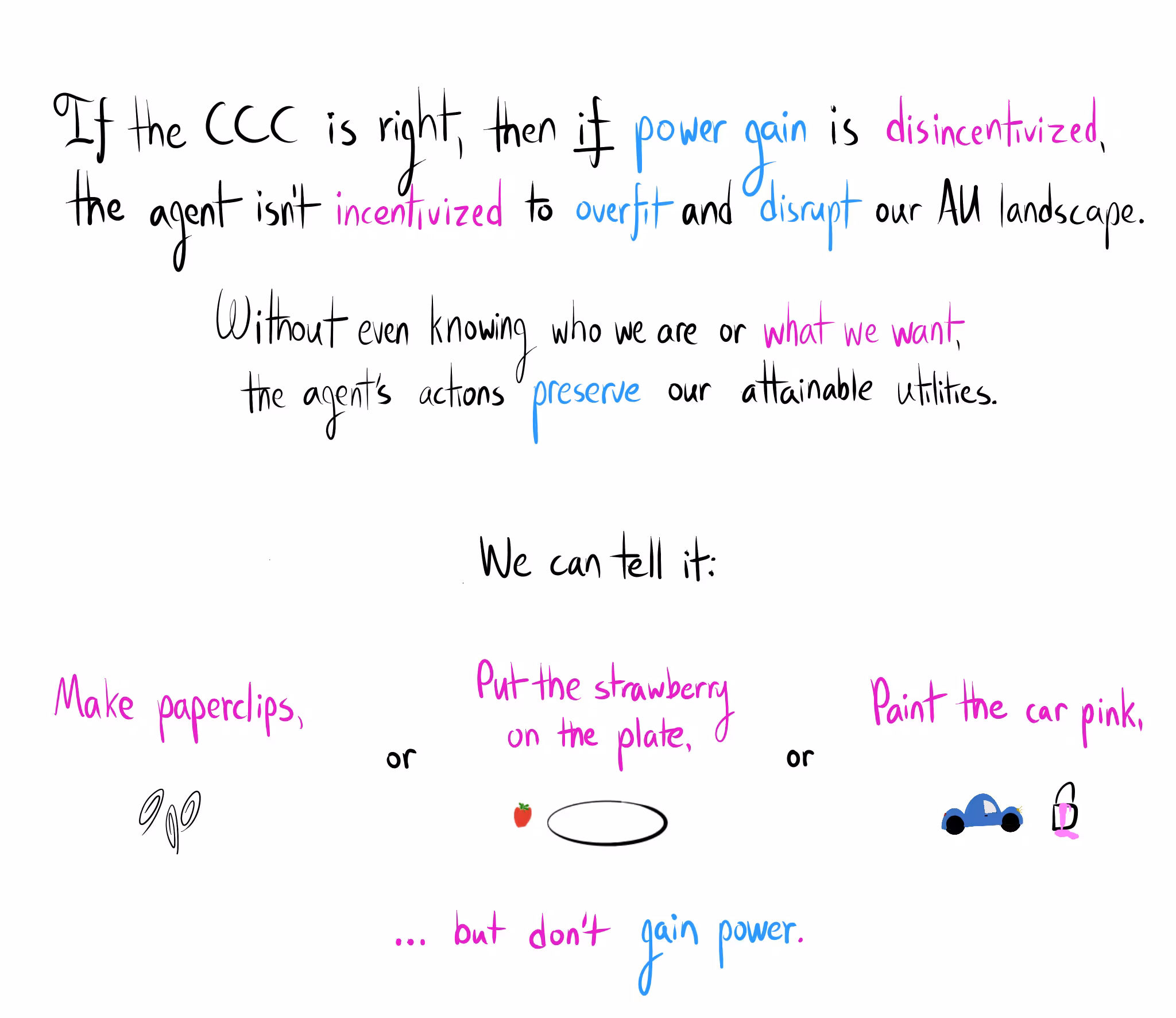 Text: "If the CCC is right, then if power gain is disincentivized, the agent isn't incentivized to overfit and disrupt our AU landscape. Without even knowing who we are or what we want, the agent's actions preserve our attainable utilities." Below are illustrated examples of commands: "Make paperclips," "Put the strawberry on the plate," or "Paint the car pink," followed by the main constraint: "... but don't gain power."