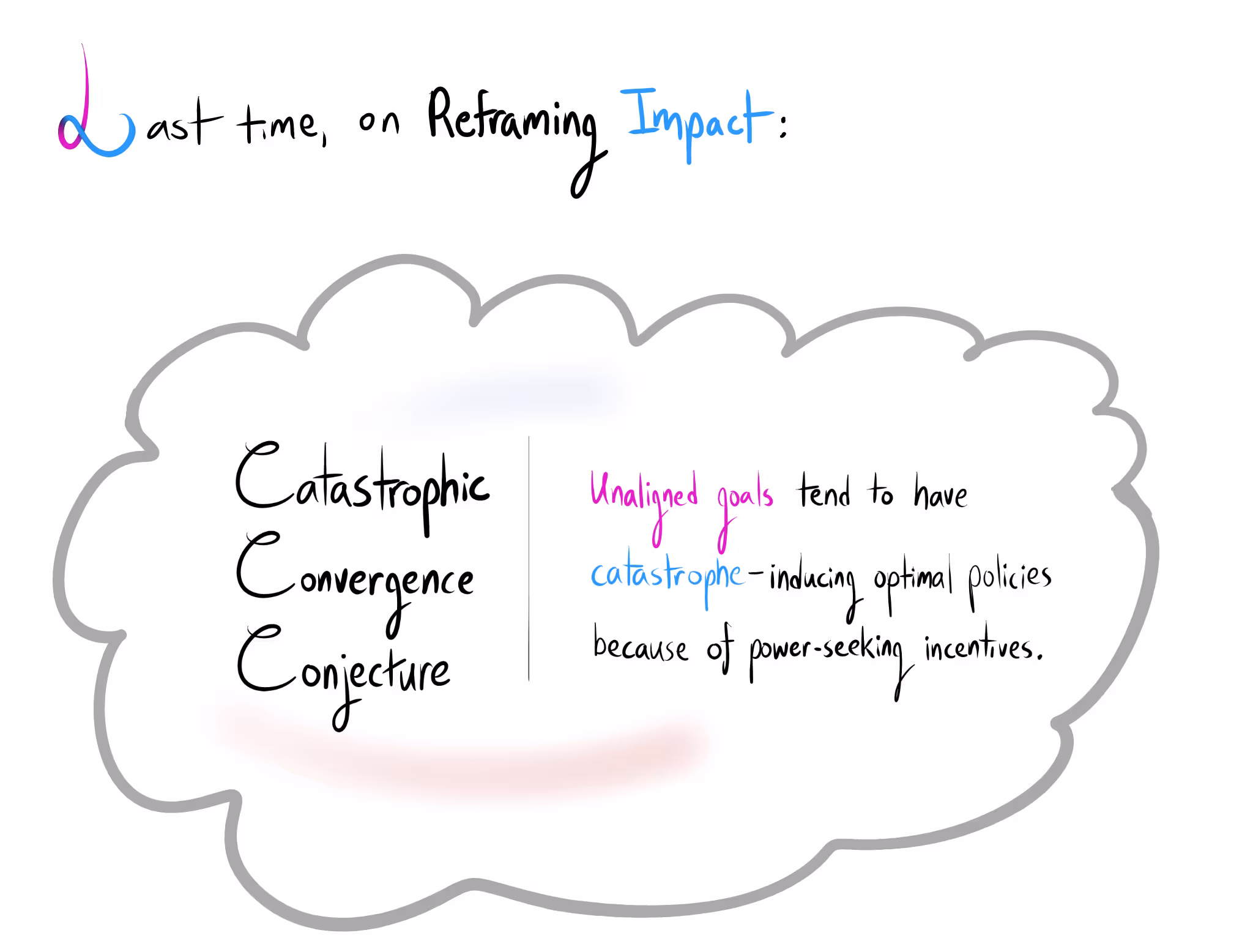Handwritten text reads: "Last time, on Reframing Impact:". Below, a cloud-shaped bubble defines the "Catastrophic Convergence Conjecture": "Unaligned goals tend to have catastrophe-inducing optimal policies because of power-seeking incentives."