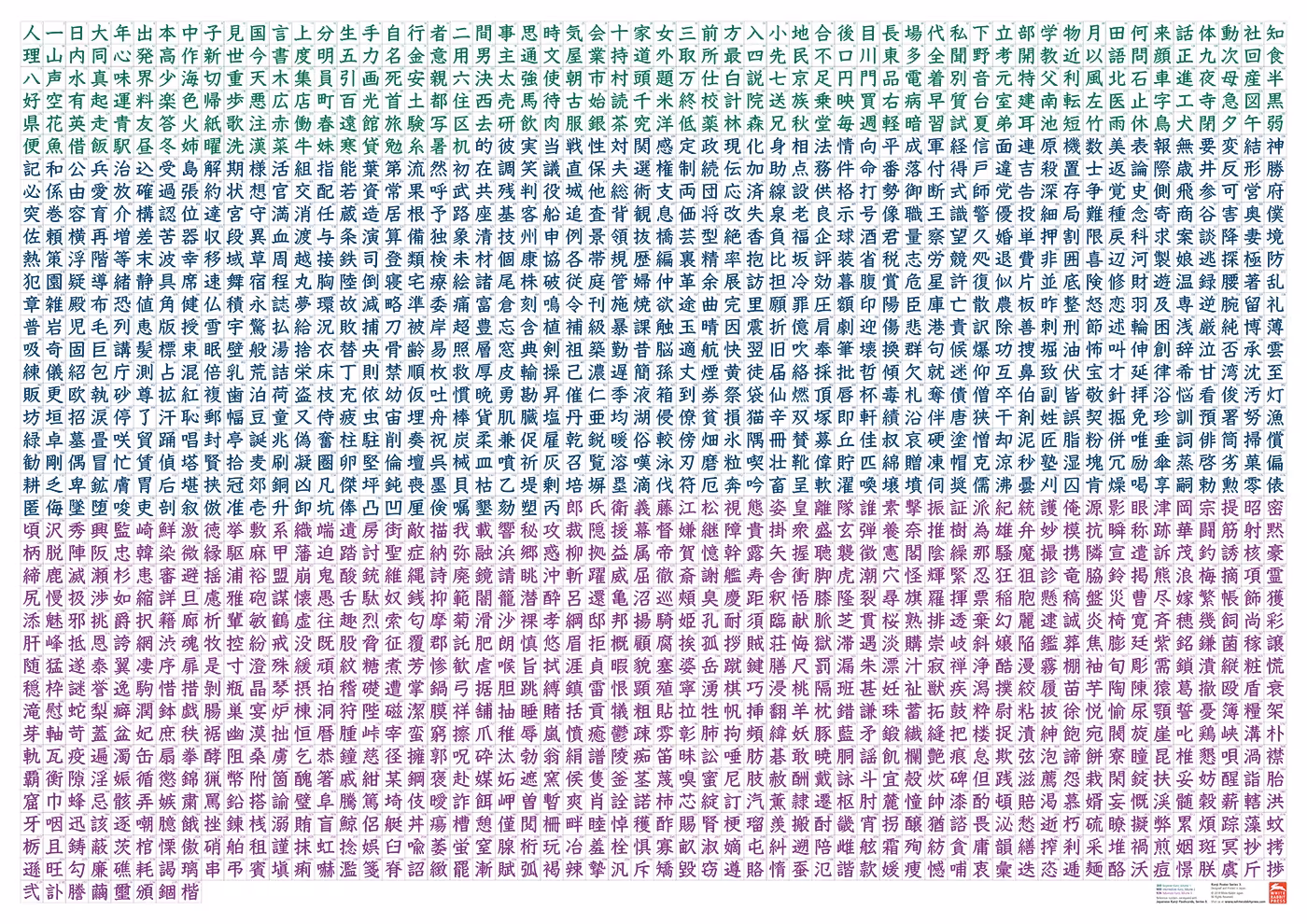 A poster filled with a dense grid of the 2,136 standard-use Japanese characters, known as Jōyō kanji. The characters are displayed in an orderly fashion, covering the entire surface.