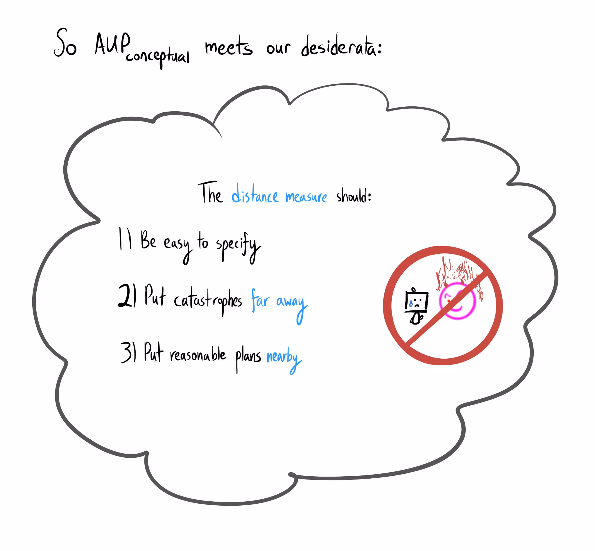 A hand-drawn diagram states "So AUP_conceptual meets our desiderata:". Inside a cloud bubble is a list titled "The distance measure should: 1) Be easy to specify, 2) Put catastrophes far away, 3) Put reasonable plans nearby." Next to the list is a "no" symbol over a nervous robot sweating in front of a devilish pink smiley face.
