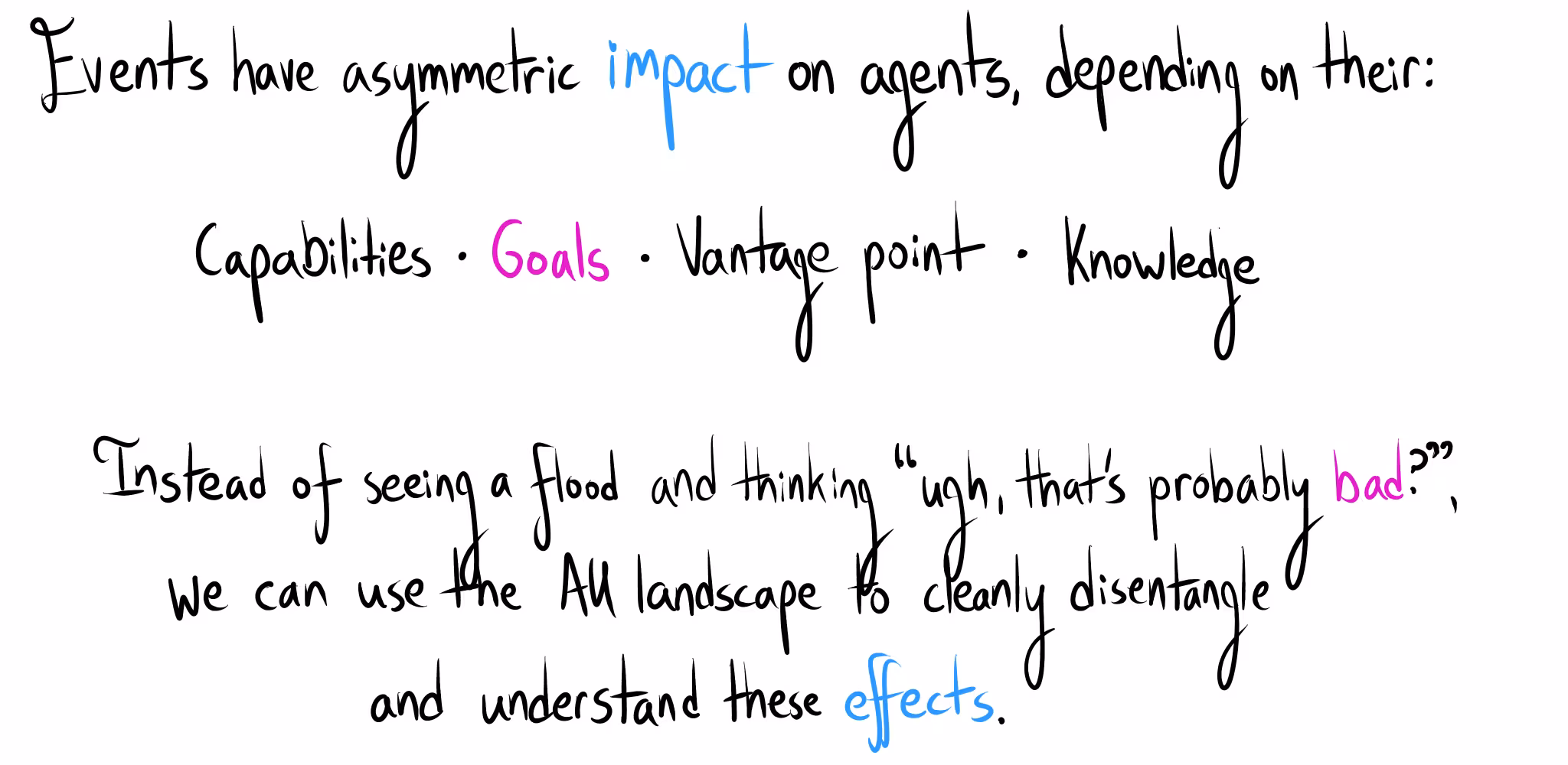Handwritten text reads: "Events have asymmetric impact on agents, depending on their: Capabilities • Goals • Vantage point • Knowledge." It continues: "Instead of seeing a flood and thinking “ugh, that’s probably bad?”, we can use the AU landscape to cleanly disentangle and understand these effects."