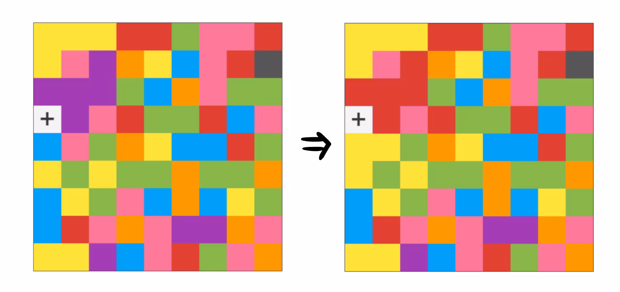 Two grids of colored squares illustrate a change. The left grid has a plus sign next to a purple L-shaped block. An arrow points to the right grid, where the purple block is gone and its space is now filled with yellow, red, and pink squares.