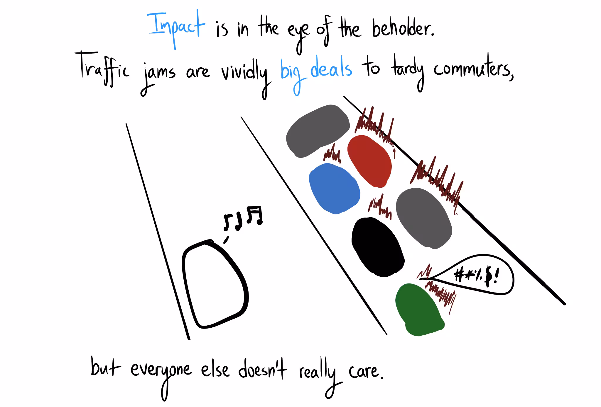 Text reads: "Impact is in the eye of the beholder. Traffic jams are vividly big deals to tardy commuters, but everyone else doesn't really care." A frustrating traffic jam is contrasted with a lone driver in an open lane enjoying music.