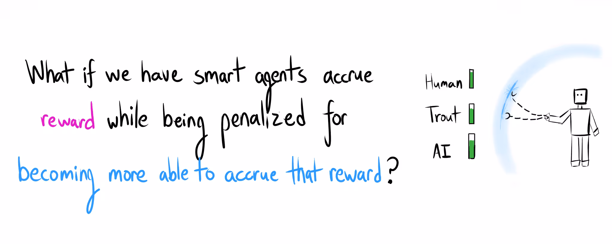 A handwritten question asks: "What if we have smart agents accrue reward while being penalized for becoming more able to accrue that reward?" A drawing shows a robot reaching toward a blue barrier, next to three green attainable utility bars labeled Human, Trout, and AI.