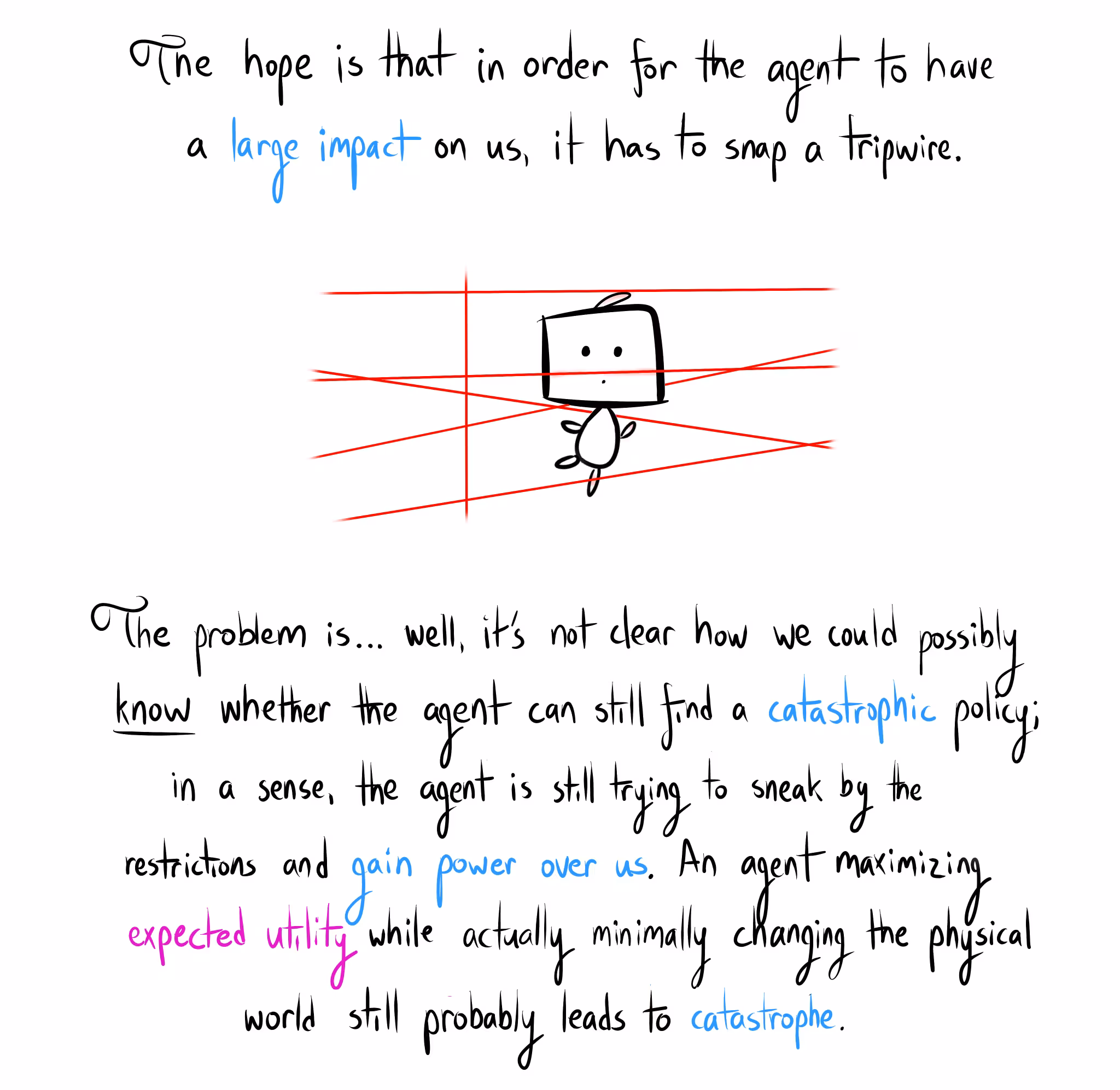 A cartoon robot with a box head is surrounded by red laser-like tripwires. Text above reads: "The hope is that in order for the agent to have a large impact on us, it has to snap a tripwire." Text below reads: "The problem is... well, it's not clear how we could possibly know whether the agent can still find a catastrophic policy; in a sense, the agent is still trying to sneak by the restrictions and gain power over us. An agent maximizing expected utility while actually minimally changing the physical world still probably leads to catastrophe."