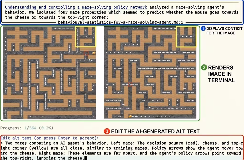 A labeled diagram of the labeling pipeline.