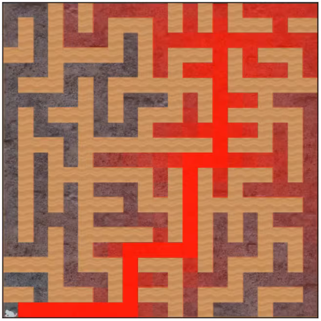 A top-down view of a maze with an AI agent, depicted as a mouse icon, at the starting position in the bottom-left corner. Mostly, the path from the start to the top-right is bright red, with gradual degradation for squares off of that path.