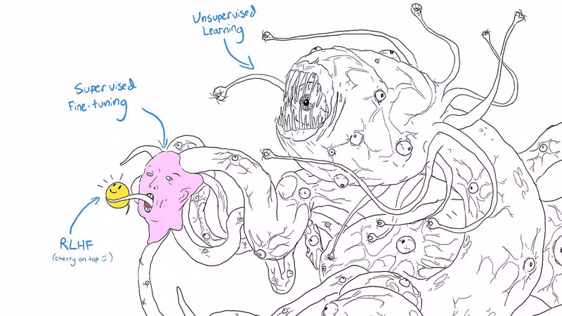 The Shoggoth meme: A monstrous, many-eyed creature with sharp teeth, labeled "Unsupervised Learning," holds up a pink human mask labeled "Supervised Fine-tuning." The mask licks a smiley face labeled "RLHF (cherry on top 🙂 )".