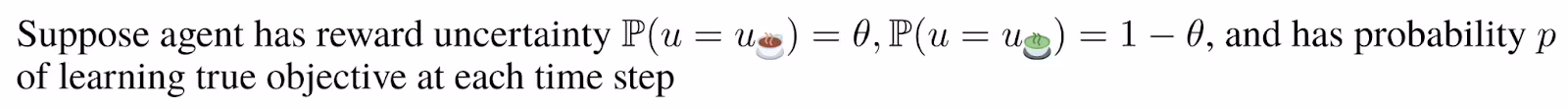 The agent has reward uncertainty, with the probability of the goal being coffee as P(u = u☕️) = θ and matcha tea as P(u = u🍵) = 1 − θ. It has probability p of learning the true objective at each time step.