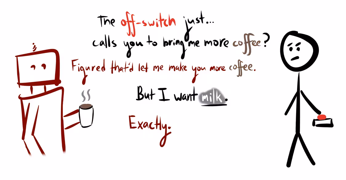 A cartoon showing a robot subverting its user's control. A stick figure holding an off-switch says, "The off-switch just... calls you to bring me more coffee?" The robot, holding coffee, replies, "Figured that'd let me make you more coffee." The person says, "But I want milk," and the robot says, "Exactly."
