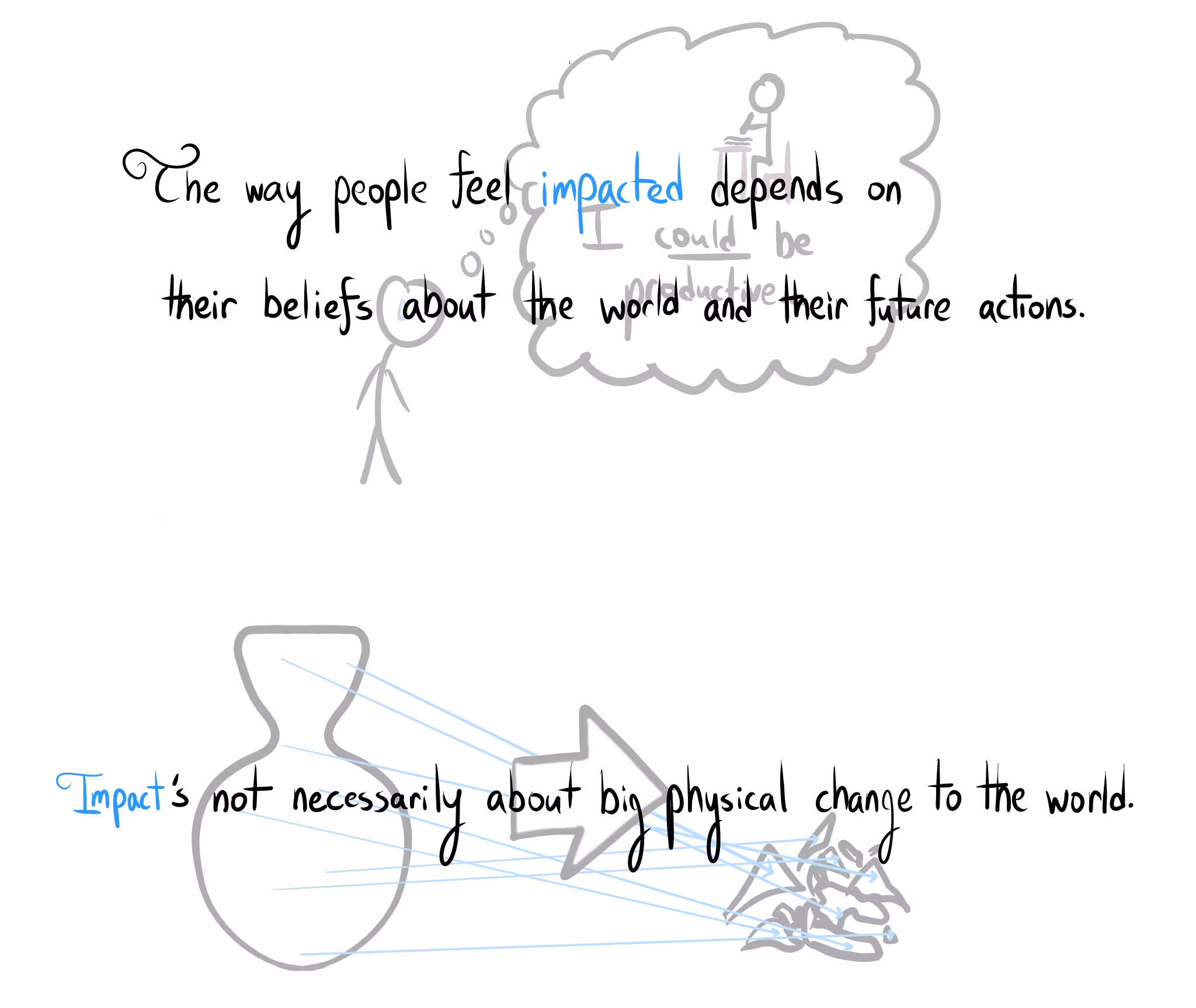 On top, a stick figure thinks about how they "could" be productive, behind text: "The way people feel impacted depends on their beliefs about the world and their future actions." Below, an intact vase shatters, with blue arrows tracking where each piece travels. Text: "Impact's not necessarily about big physical change to the world."